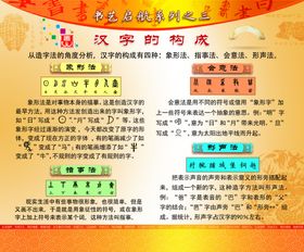 渠道帮扶模块的构成PPT