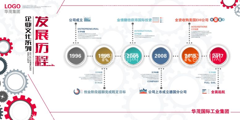 编号：97692812221035395096【酷图网】源文件下载-企业文化墙 