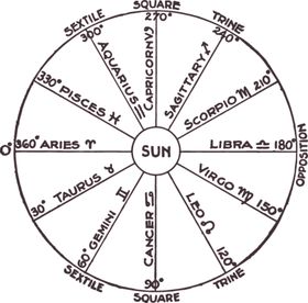 星座