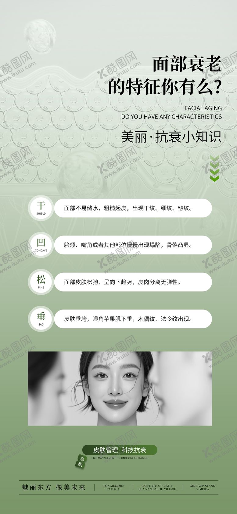 编号：25277604272332262245【酷图网】源文件下载-医美面部衰老的特征科普海报
