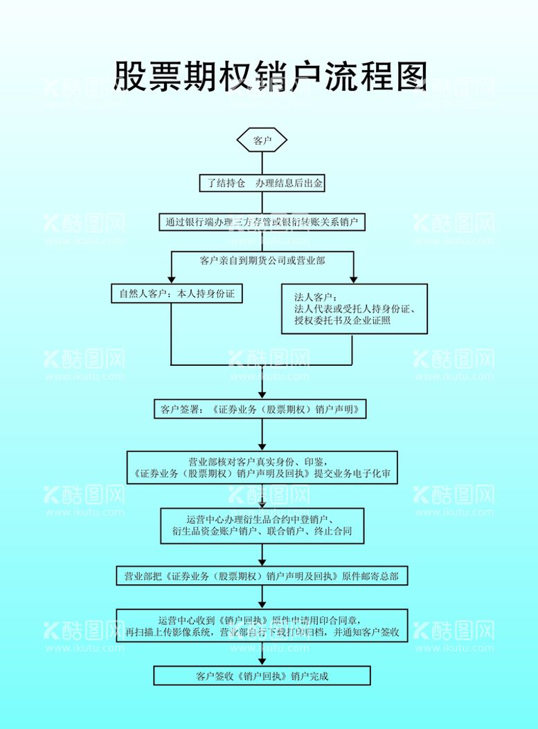 编号：14987510041254433701【酷图网】源文件下载-制 度 流 程 图