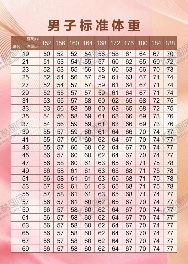 编号：71981302061654151310【酷图网】源文件下载-男子标准体重