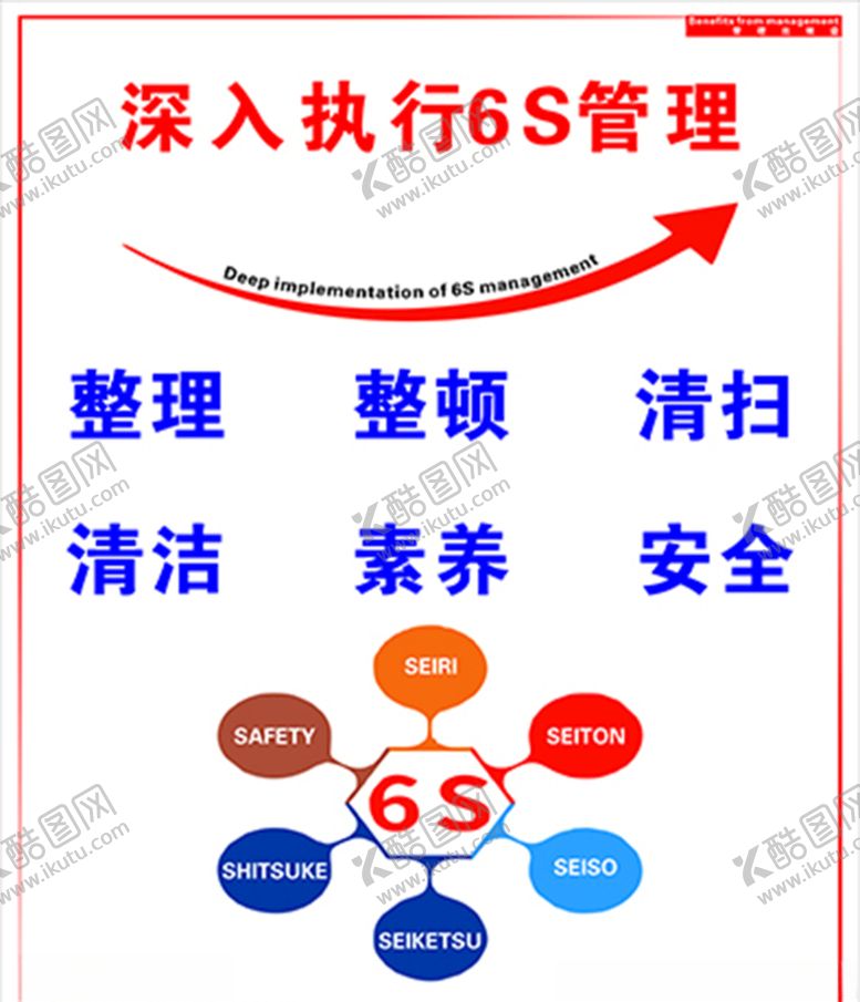 编号：37115910220520488906【酷图网】源文件下载-深入执行6S管理