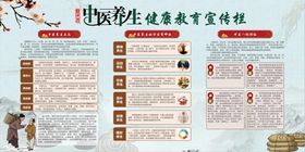 编号：17403909241912039158【酷图网】源文件下载-春季养生健康宣传栏