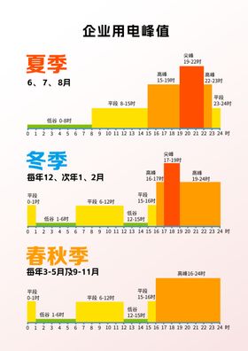 工商业及其他用电峰值表