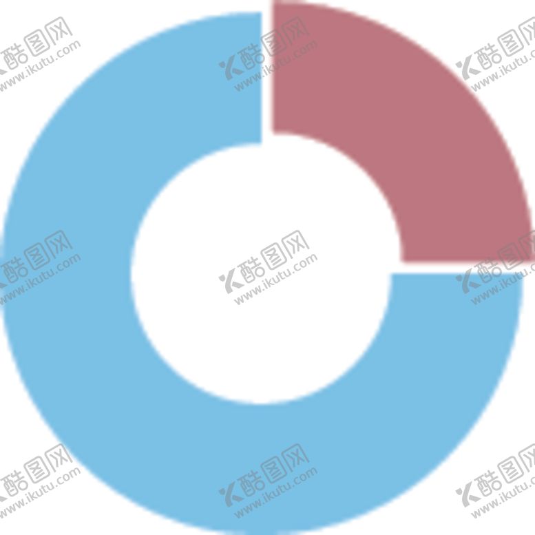 编号：34756506160140324447【酷图网】源文件下载-环形图