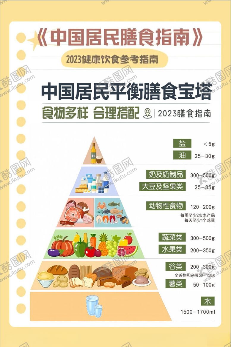 编号：56879010300610413279【酷图网】源文件下载-中国平衡膳食宝塔
