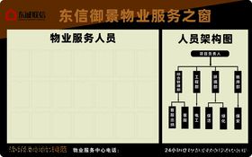 物业岗位类别展示图
