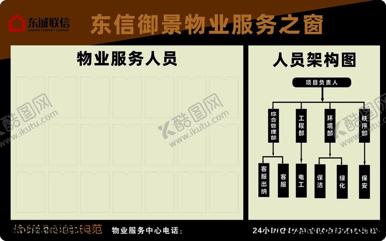 编号：34499104161613185854【酷图网】源文件下载-物业岗位类别展示图