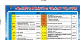 安全生产风险分布图