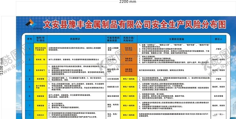 编号：15315706250508027554【酷图网】源文件下载-安全生产风险分布图