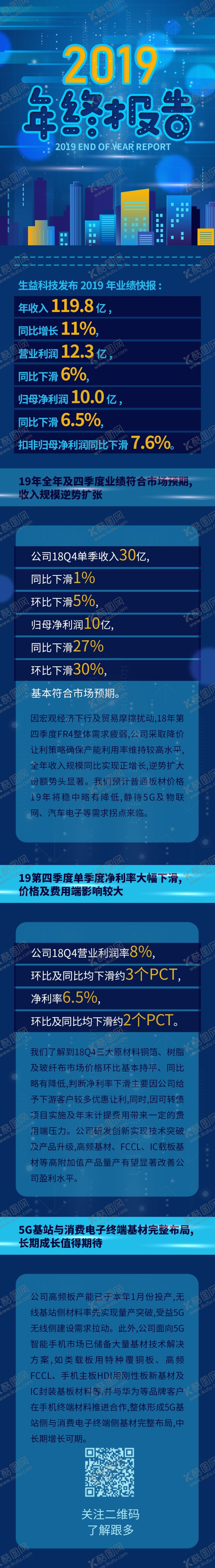 编号：36289605061605398192【酷图网】源文件下载-数据报告H5长图