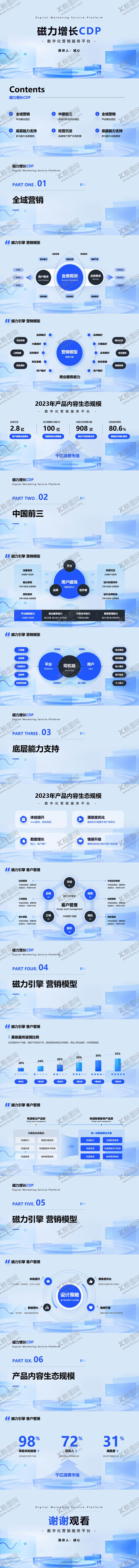编号：33250402210205261504【酷图网】源文件下载-数字化营销服务平台ppt