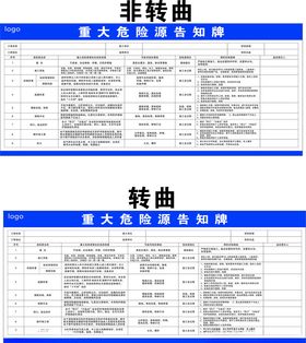 重大危险源告知牌风险告知牌