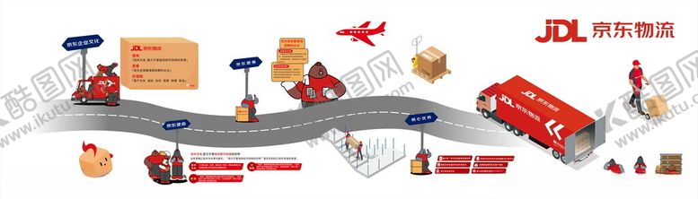 编号：98620711251935366317【酷图网】源文件下载-京东背景墙快递物流运输