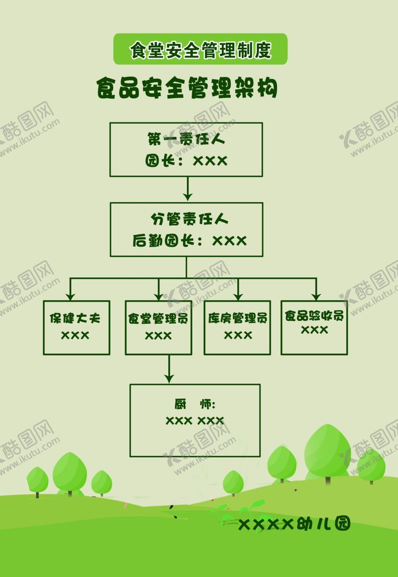 编号：87735001252028586210【酷图网】源文件下载-组织架构图展板
