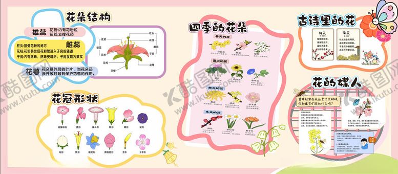 编号：69256404291555332837【酷图网】源文件下载-卡通花朵简介