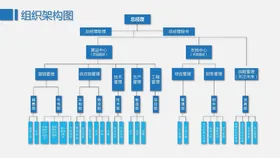 组织构架图结公司结单位