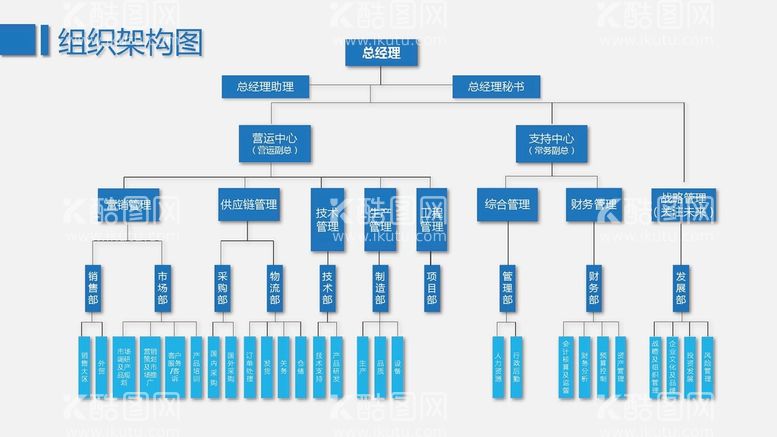 编号：76213812251631053949【酷图网】源文件下载-组织构架图 