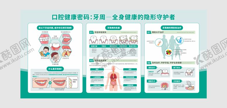 编号：22689111101722479387【酷图网】源文件下载-口腔牙周炎科普展板