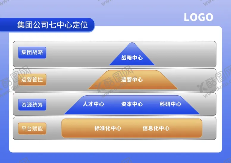 编号：60553002130036463327【酷图网】源文件下载-管理分布图
