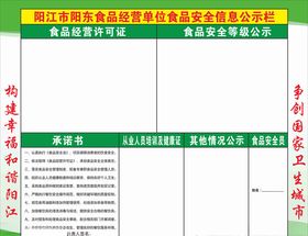 食品安全公示栏