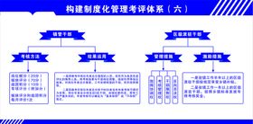 制度化管理考评展板