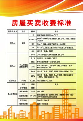 房产中介收费标准