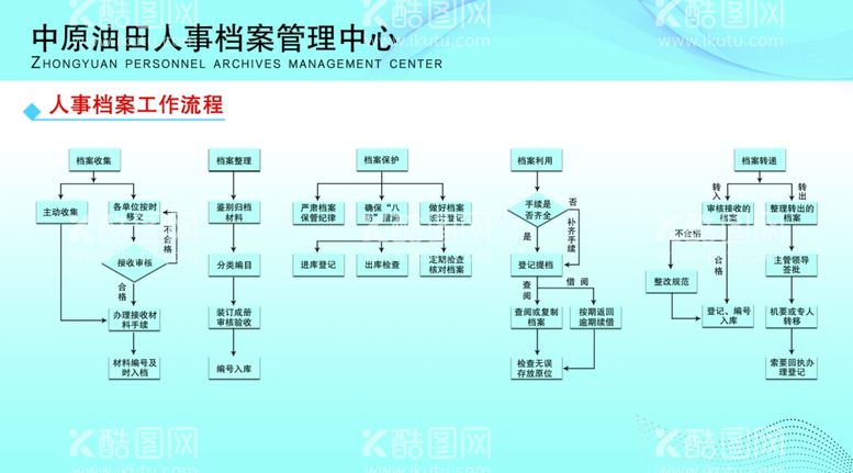 编号：73315012200915592447【酷图网】源文件下载-流程图