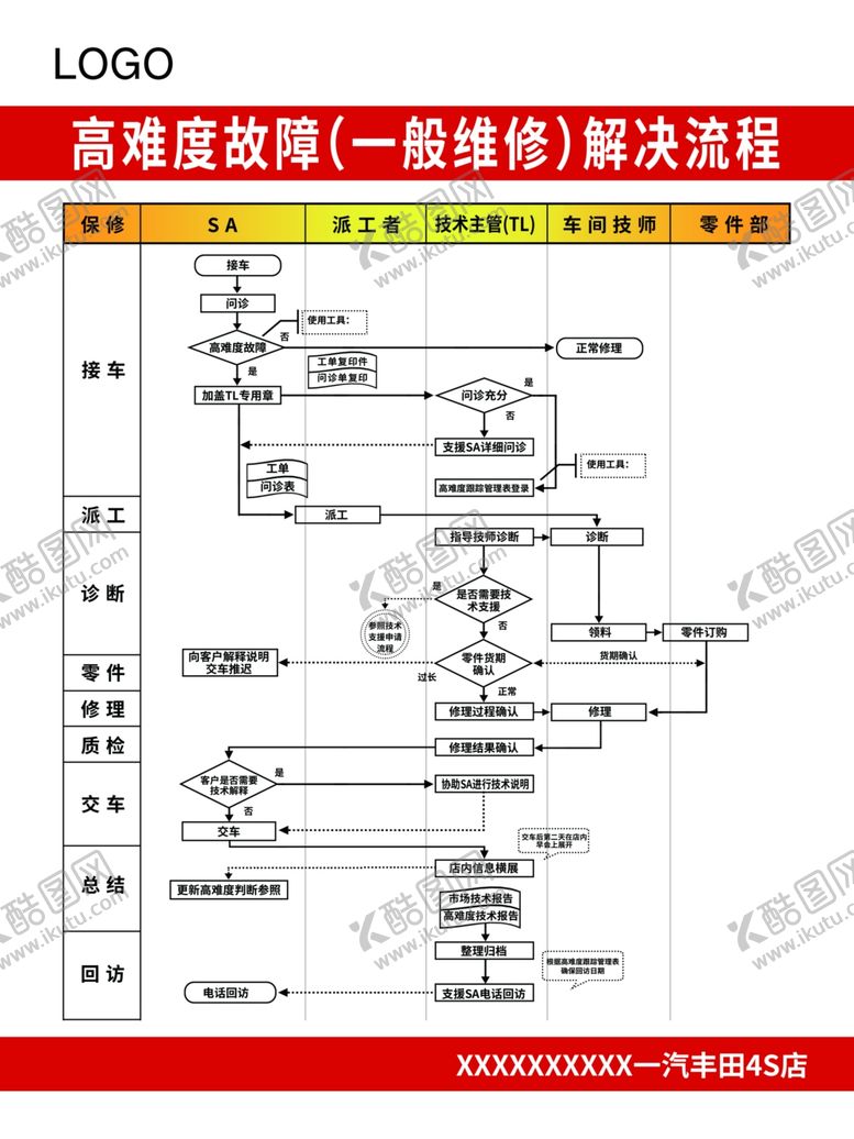 编号：70792006261332044867【酷图网】源文件下载-故障解决流程