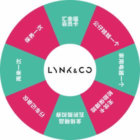 公司企业年会转盘超市抽奖活动