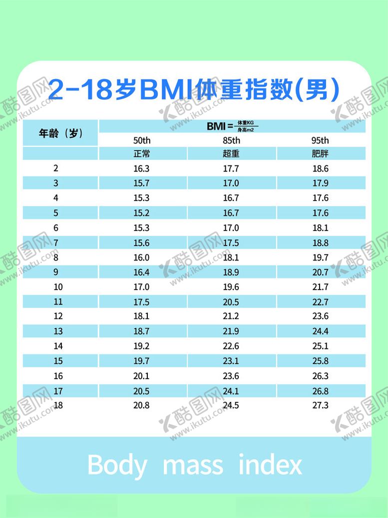 编号：38033002101139414077【酷图网】源文件下载-BMI体重指数男