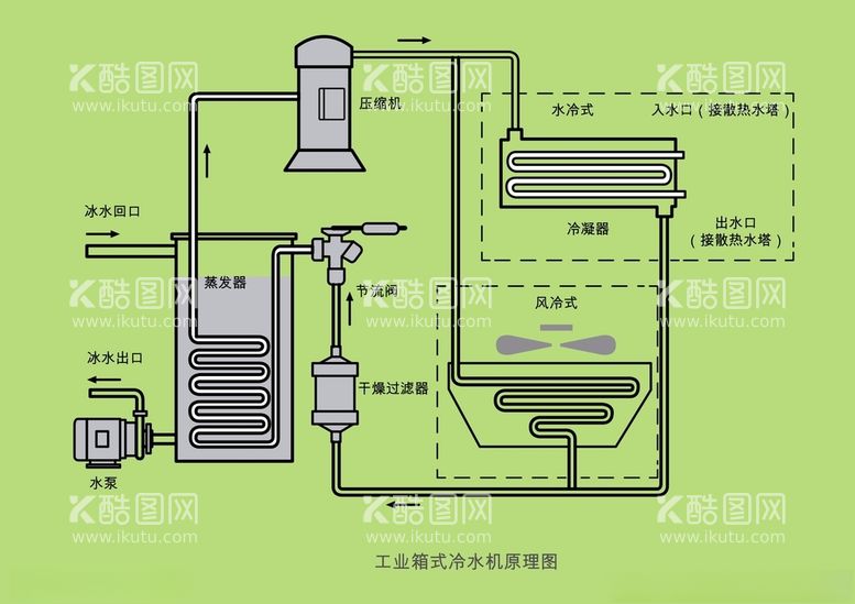 编号：92704212190135178548【酷图网】源文件下载-冷水机原理