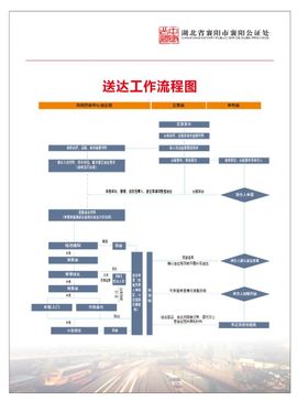 公证送达工作流程图