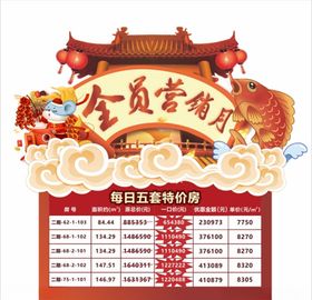 520特价房单图
