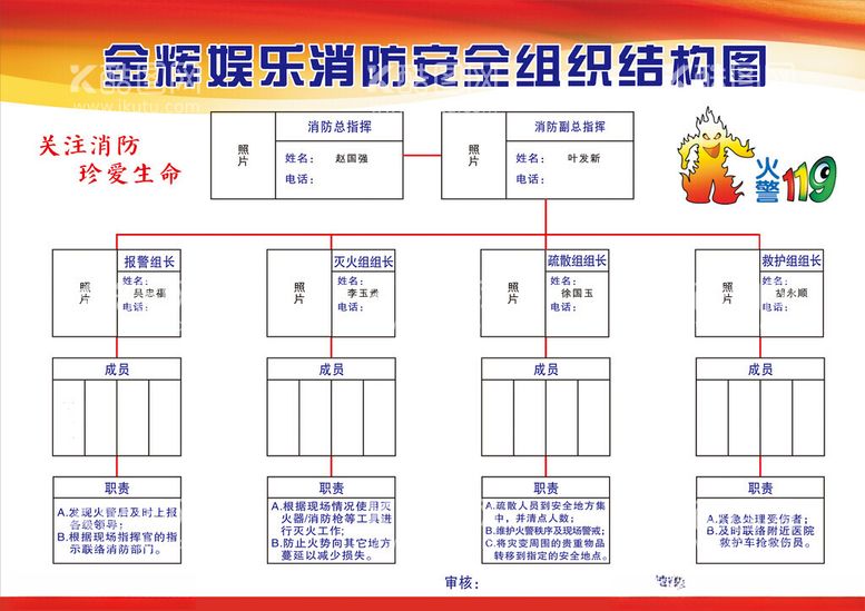 编号：91732912181236045136【酷图网】源文件下载-消防安全组织结构图