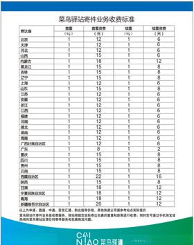 菜鸟驿站寄件业务收费标准