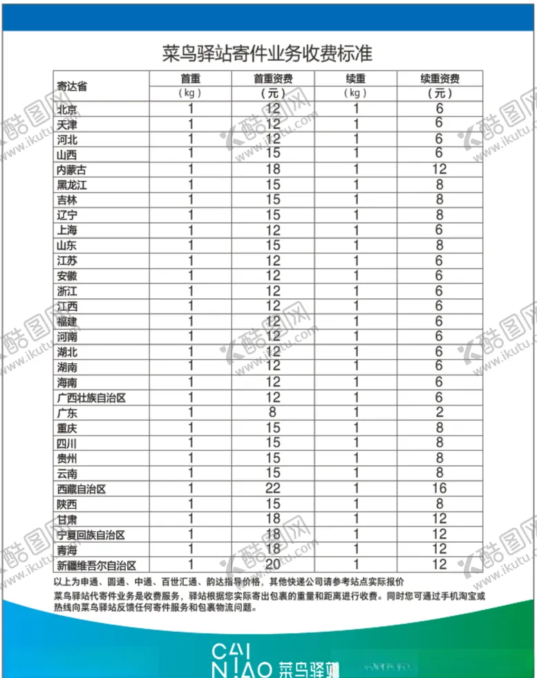 编号：88153305022154124894【酷图网】源文件下载-菜鸟驿站寄件业务收费标准