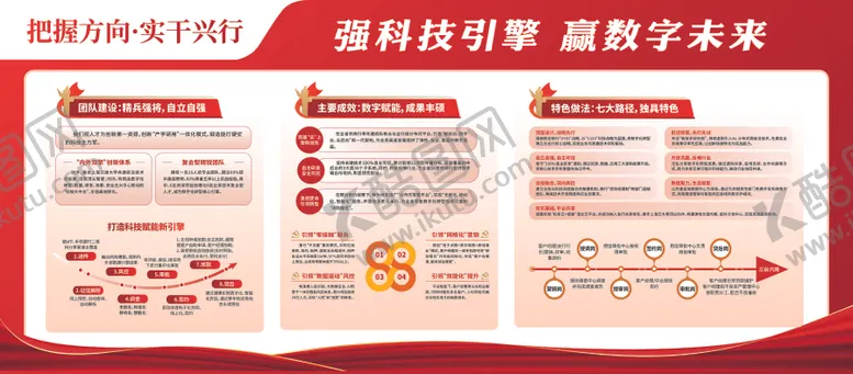 编号：89739106221106368639【酷图网】源文件下载-红色企业宣传栏展板设计