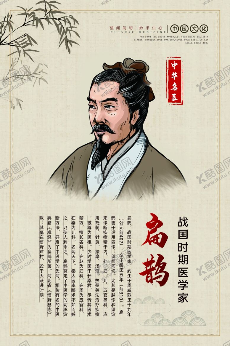 编号：28234809221140521765【酷图网】源文件下载-古代名医介绍