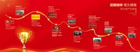 企业文化墙公司历程风采背景