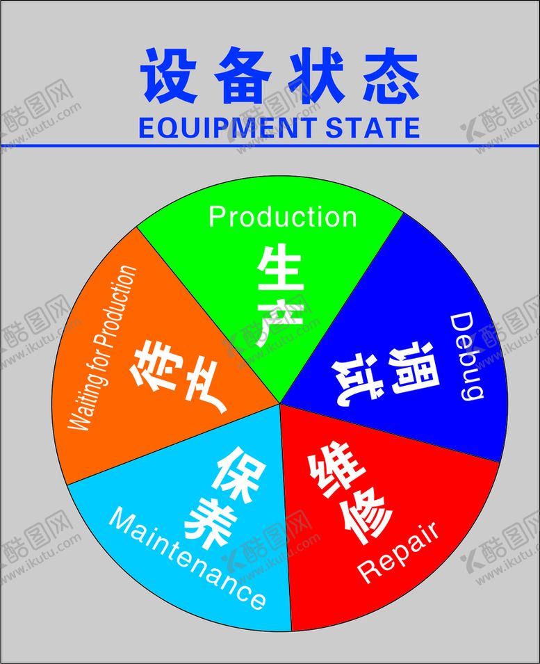 编号：49777212300951091393【酷图网】源文件下载-设备状态圆盘