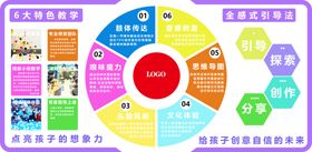 培训学校文化墙