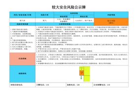 公司安全风险公示牌