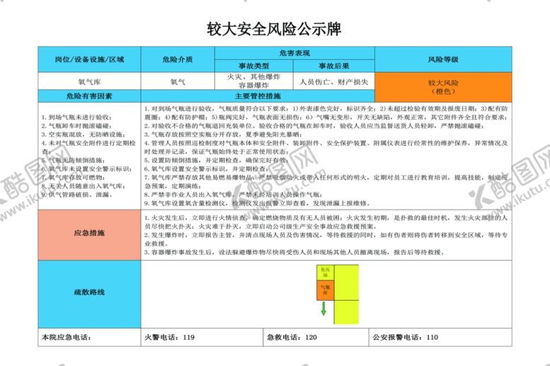编号：56080802030516379209【酷图网】源文件下载-较大安全风险公示牌