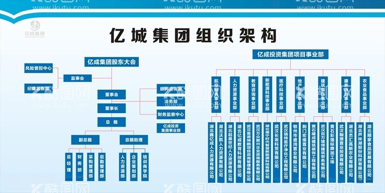 编号：11016412091546071898【酷图网】源文件下载-组织架构图