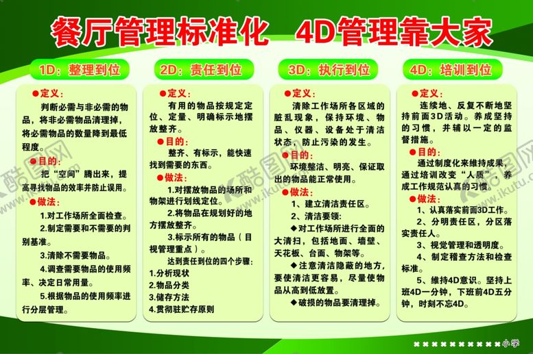 编号：27308504240552137413【酷图网】源文件下载-4D管理标准化
