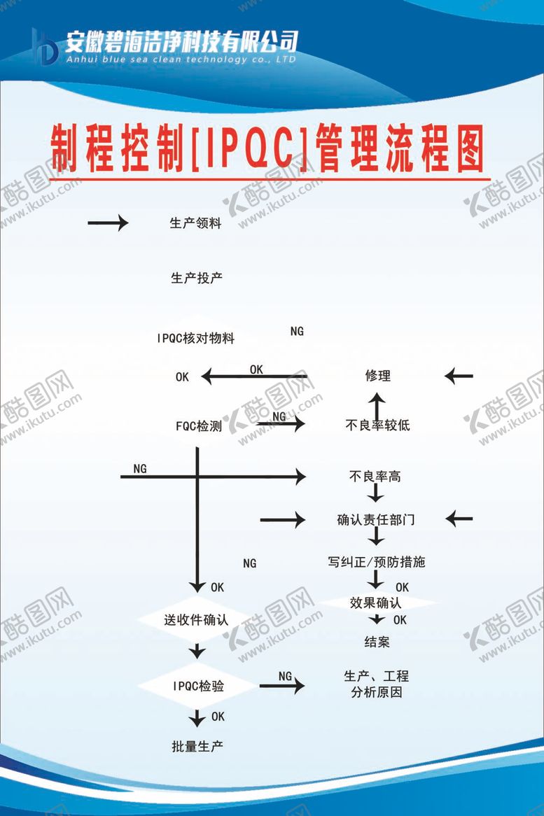 编号：19685309150518359165【酷图网】源文件下载-流程图