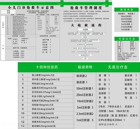 门诊抢救流程图