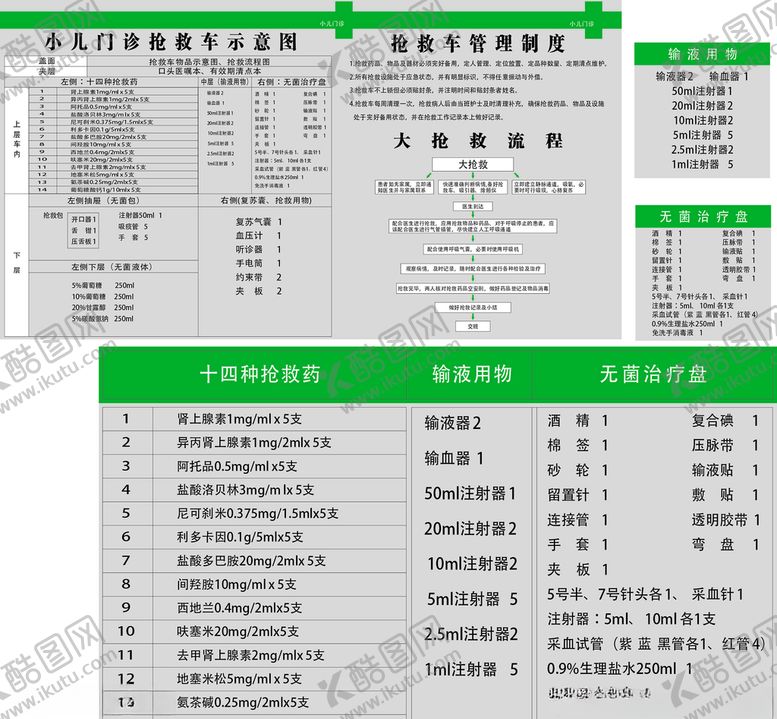 编号：62680805061033124206【酷图网】源文件下载-门诊抢救流程图